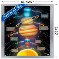 Zidni poster solarnog sistema, 14.725 22.375 Uramljeno